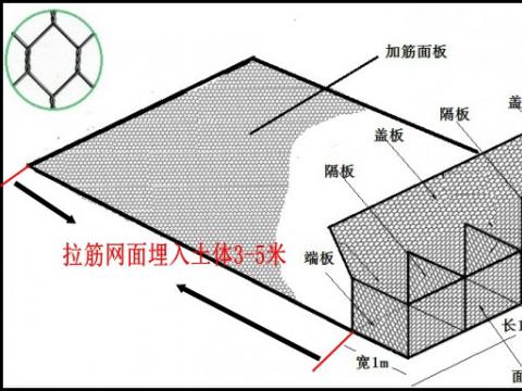 镀高尔凡覆塑加筋格宾
